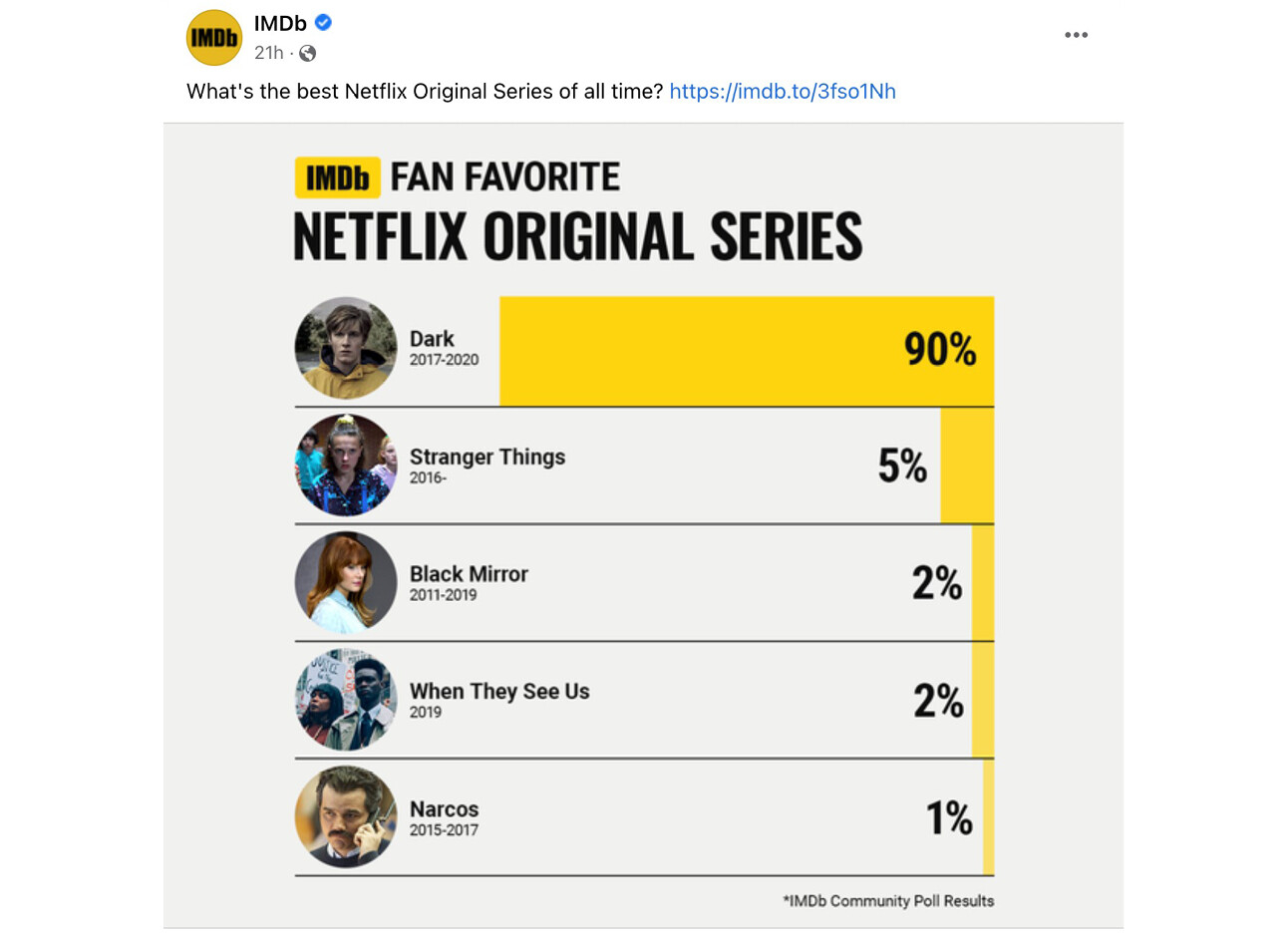 Dit zijn volgens kijkers de 5 beste Netflix Original Series : Amayzine.com